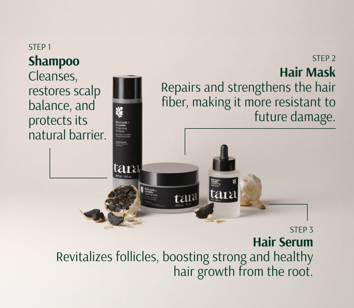 Hair Strength System