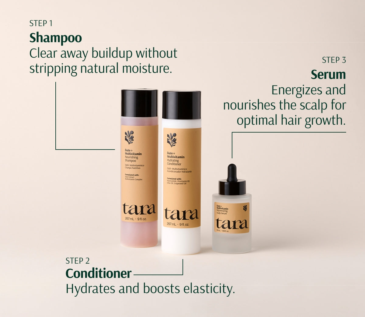 Hair wellness system